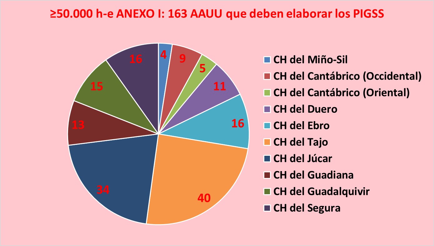 Anexo I: AAUU> 50.000 h-e