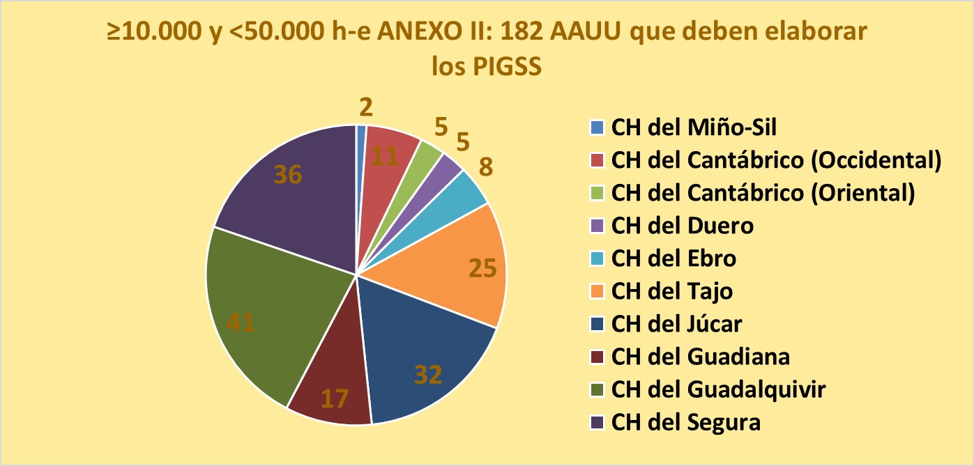 Anexo II: AAUU > 10.000 h-e- < 50.000 h-e