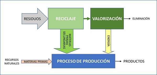 Procesos reciclado pilas alcalinas