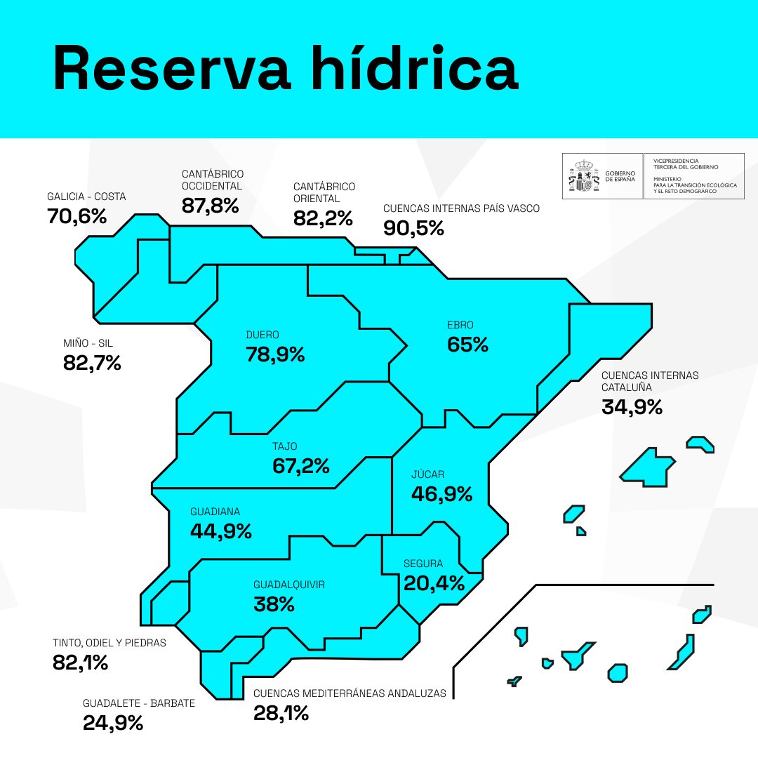 Mapa de la reserva hídrica española a 30 de julio de 2024.
