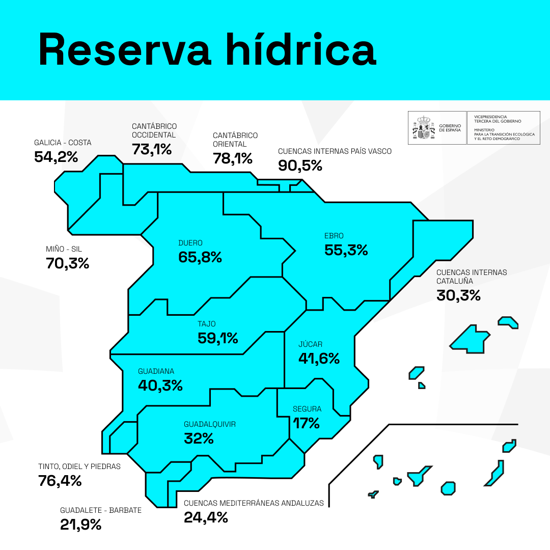 Mapa de la reserva hídrica a 10 de septiembre de 2024