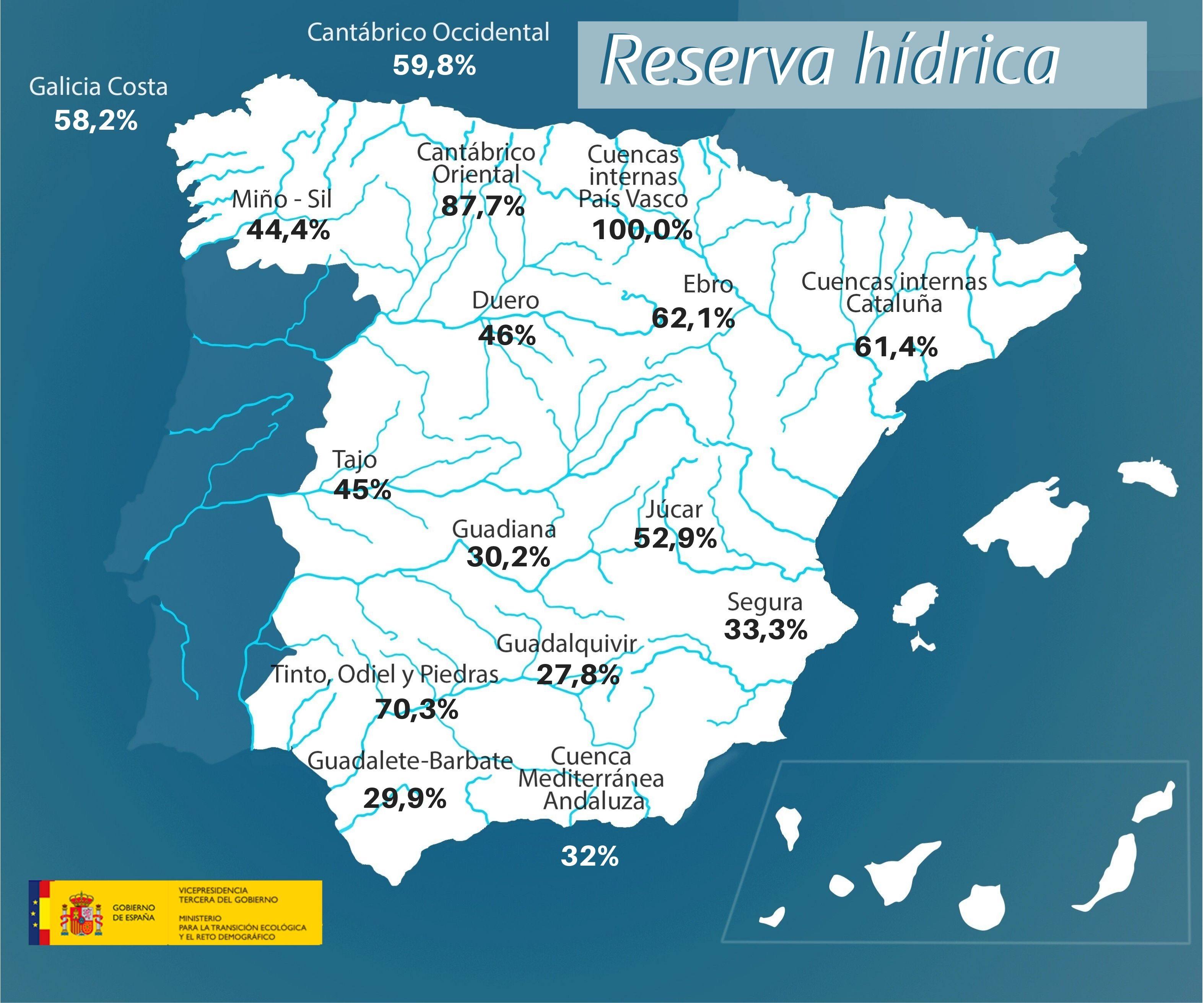 Reserva Hídrica