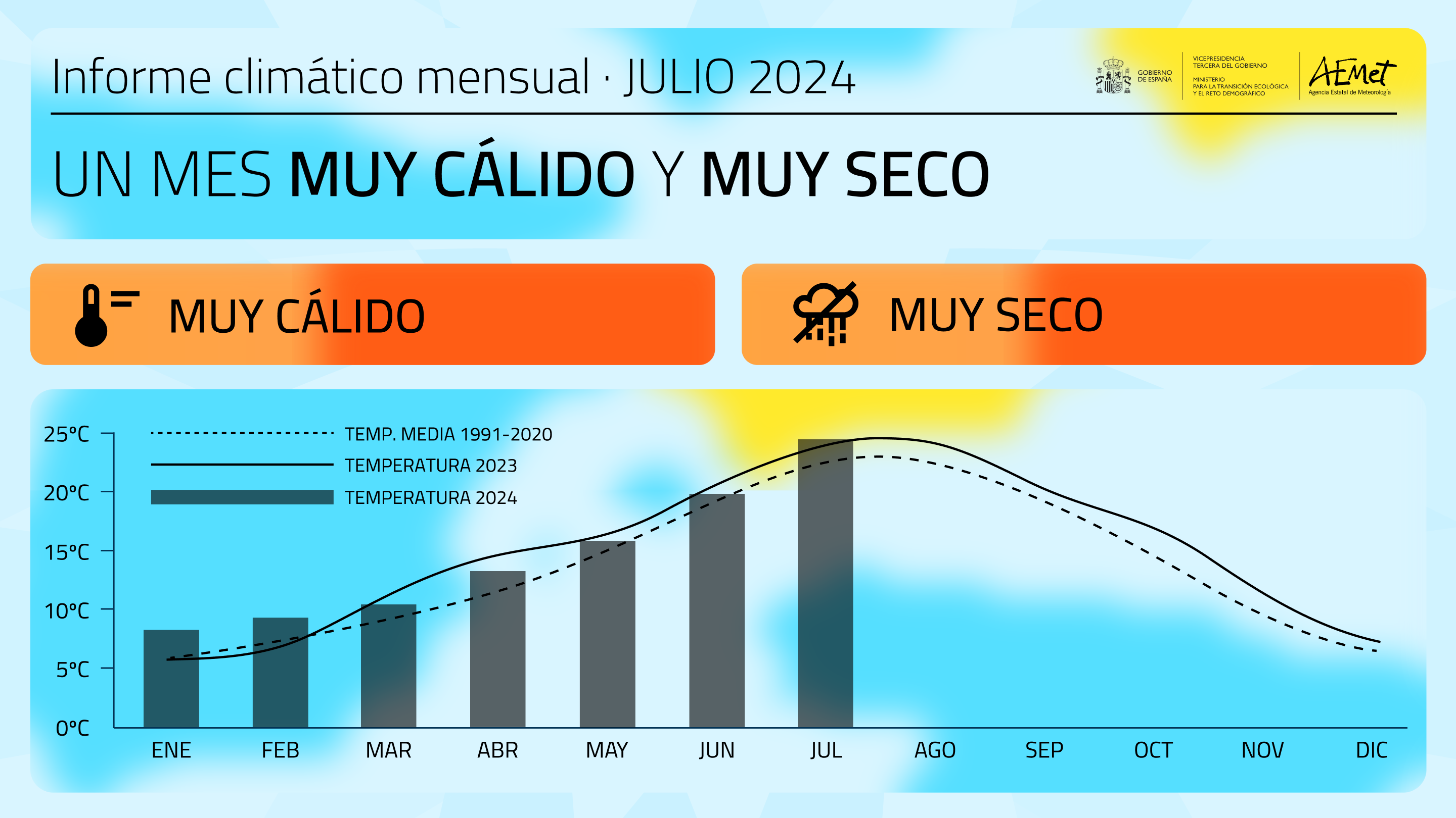 Julio de 2024