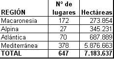 Regiones biogeográficas