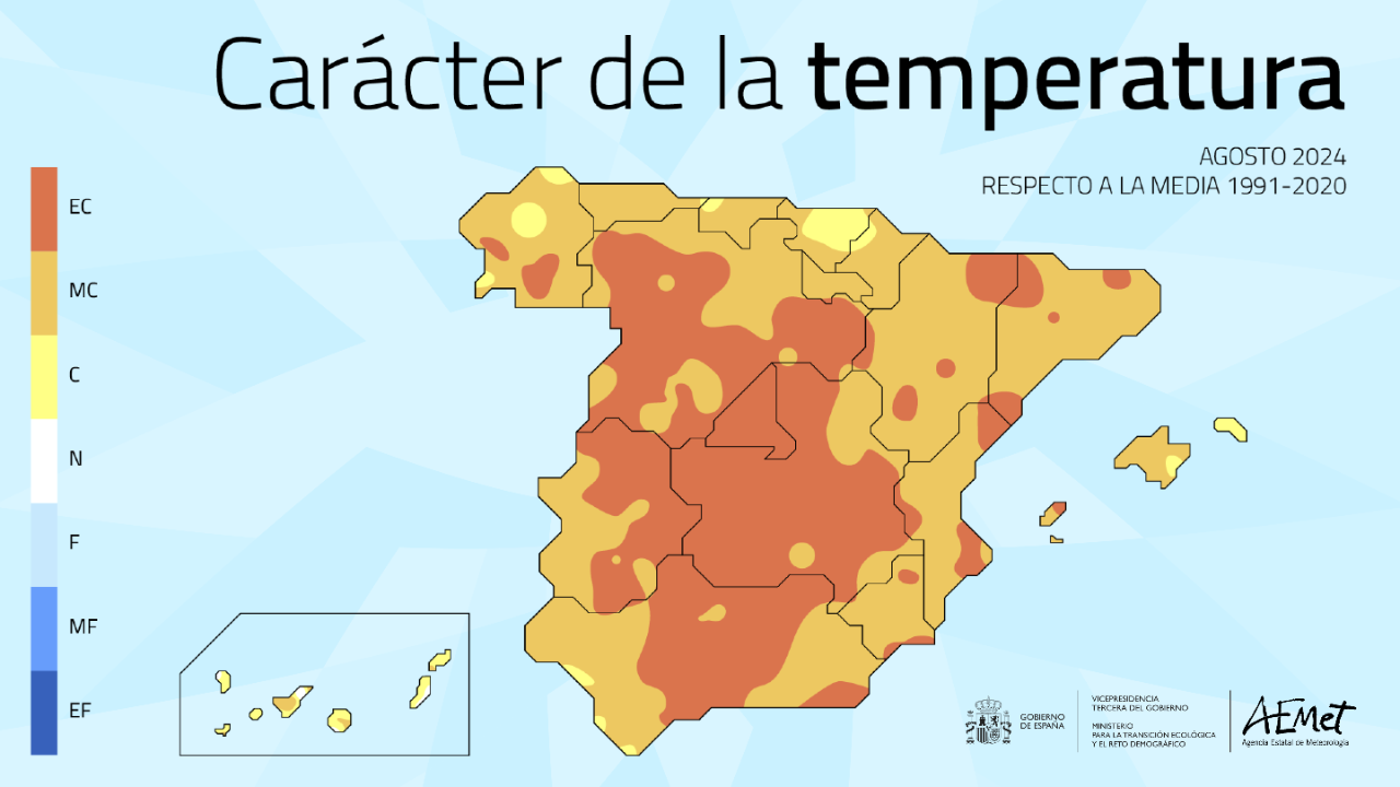 Carácter de la temperatura en agosto de 2024