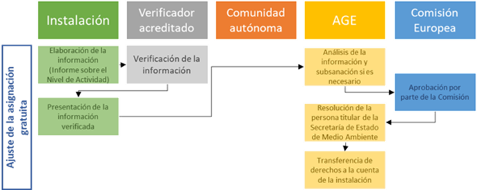 Infografía - quien hace qué - Ajustes 2021-2025