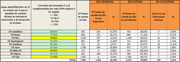 Información proporcionada en los formularios de la Orden AAA/2056/2014 (Haga clic para ampliar)